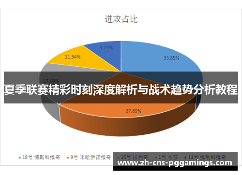 夏季联赛精彩时刻深度解析与战术趋势分析教程