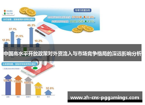 中国高水平开放政策对外资流入与市场竞争格局的深远影响分析