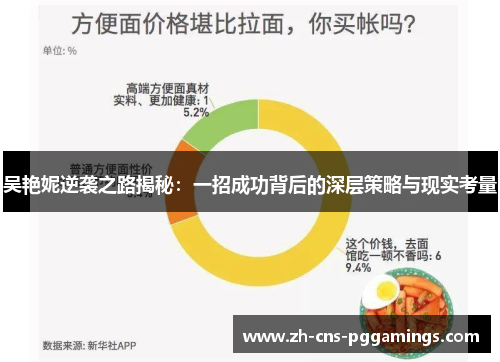 吴艳妮逆袭之路揭秘：一招成功背后的深层策略与现实考量