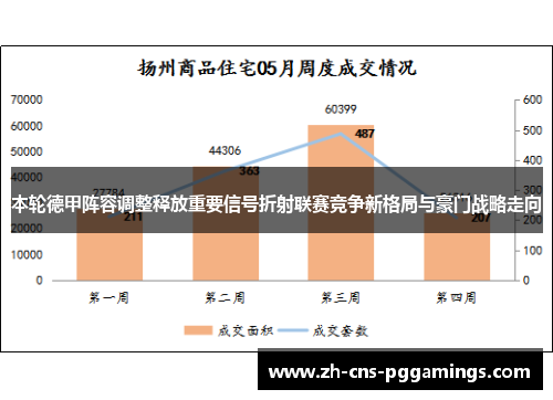 本轮德甲阵容调整释放重要信号折射联赛竞争新格局与豪门战略走向