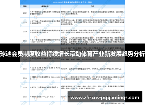 球迷会员制度收益持续增长带动体育产业新发展趋势分析