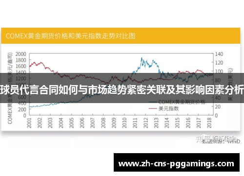 球员代言合同如何与市场趋势紧密关联及其影响因素分析